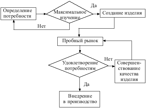 Маркетинг: конспект лекций