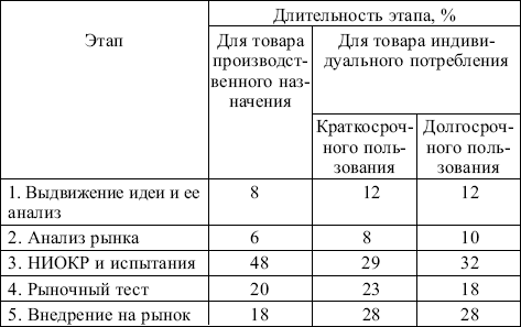 Маркетинг: конспект лекций