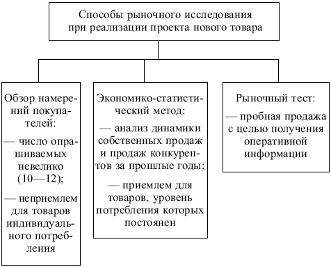 Маркетинг: конспект лекций