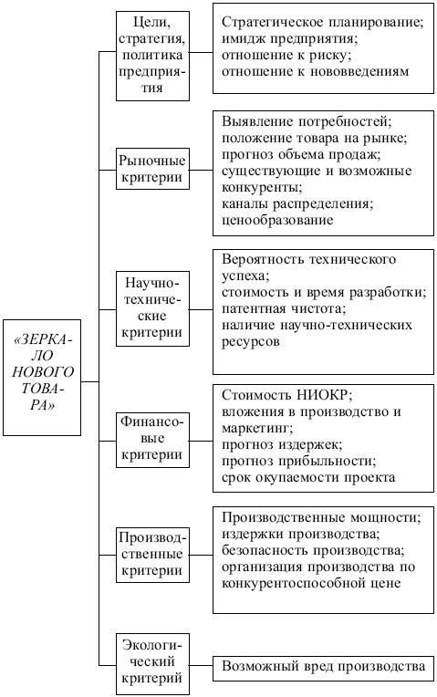 Маркетинг: конспект лекций
