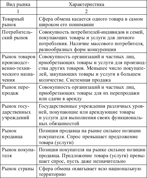 Маркетинг: конспект лекций