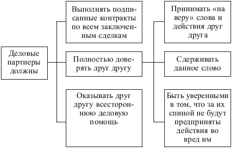 Маркетинг: конспект лекций