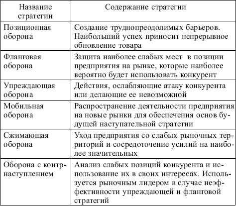 Маркетинг: конспект лекций