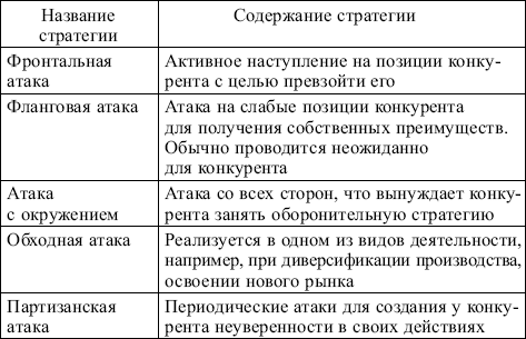 Маркетинг: конспект лекций