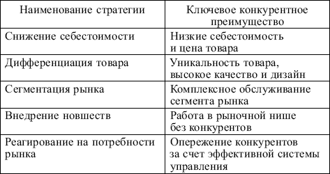 Маркетинг: конспект лекций