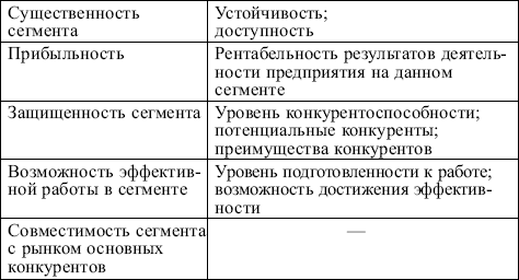 Маркетинг: конспект лекций