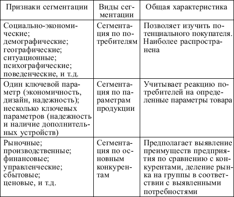 Маркетинг: конспект лекций