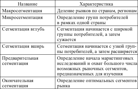 Маркетинг: конспект лекций
