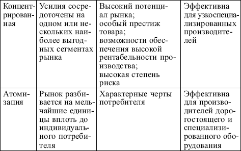 Маркетинг: конспект лекций