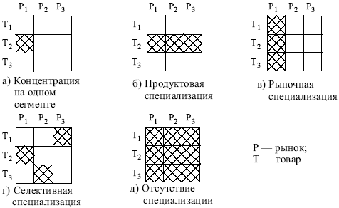 Маркетинг: конспект лекций