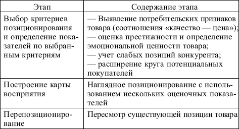 Маркетинг: конспект лекций