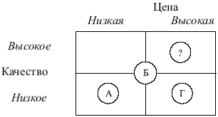 Маркетинг: конспект лекций