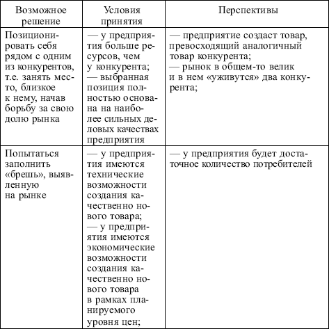 Маркетинг: конспект лекций