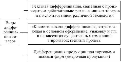 Маркетинг: конспект лекций