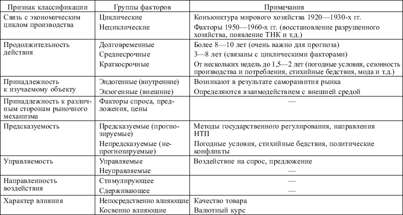 Маркетинг: конспект лекций