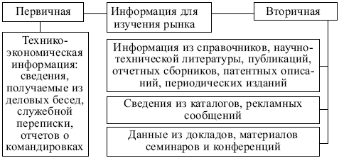Маркетинг: конспект лекций