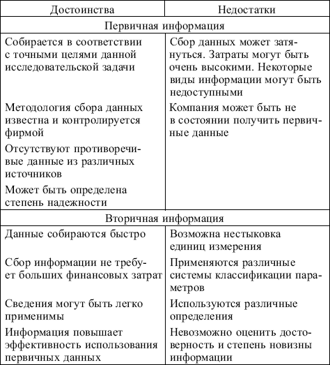 Маркетинг: конспект лекций