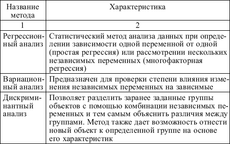 Маркетинг: конспект лекций