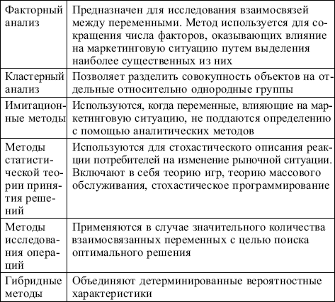 Маркетинг: конспект лекций