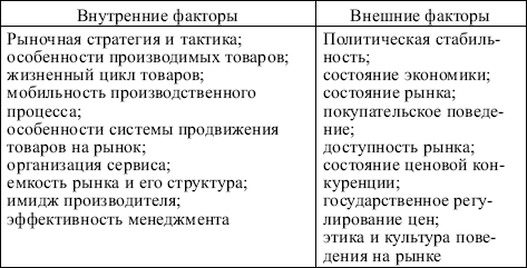 Маркетинг: конспект лекций