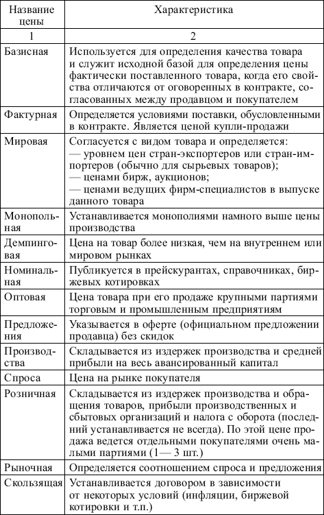 Маркетинг: конспект лекций