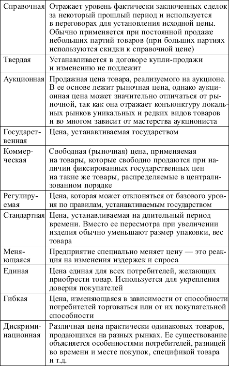 Маркетинг: конспект лекций