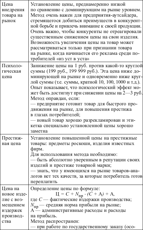 Маркетинг: конспект лекций