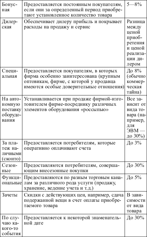 Маркетинг: конспект лекций