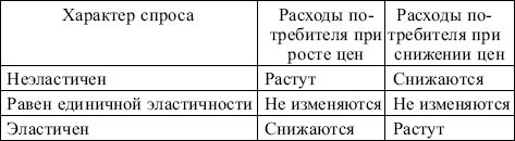 Маркетинг: конспект лекций