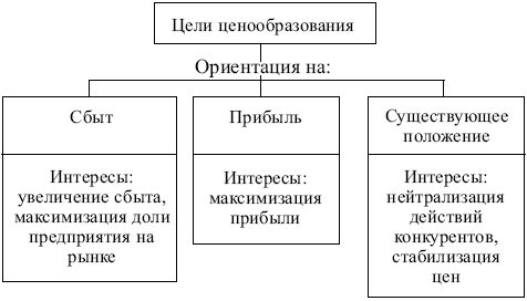 Маркетинг: конспект лекций