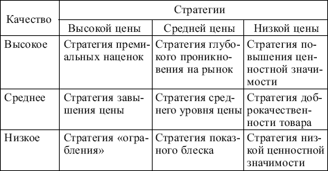 Маркетинг: конспект лекций