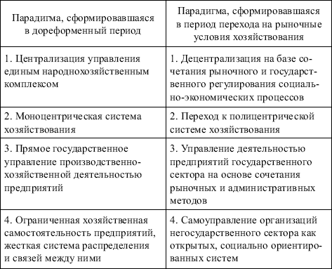 Менеджмент: конспект лекций