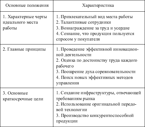 Менеджмент: конспект лекций