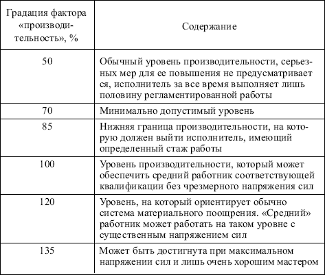 Менеджмент: конспект лекций