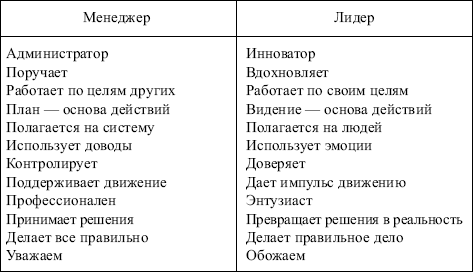 Менеджмент: конспект лекций