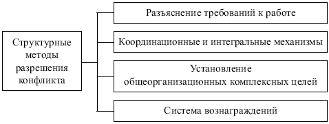 Менеджмент: конспект лекций