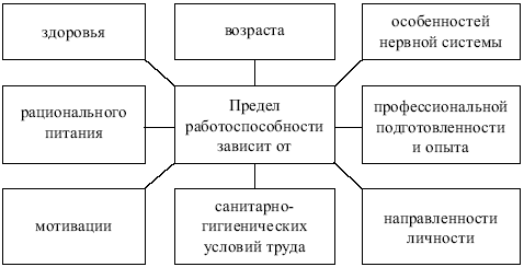 Менеджмент: конспект лекций