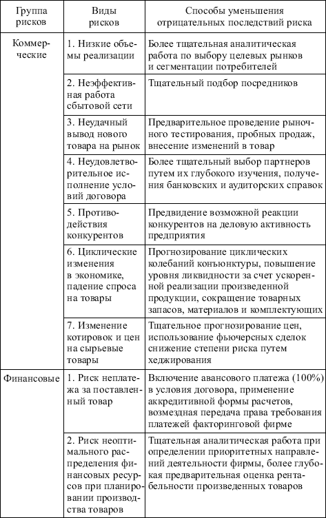 Менеджмент: конспект лекций