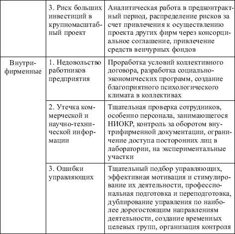 Менеджмент: конспект лекций