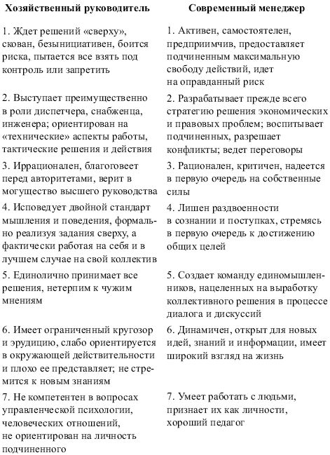 Менеджмент: конспект лекций