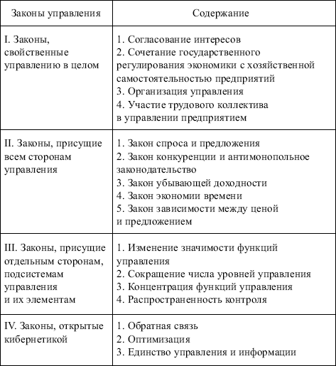 Менеджмент: конспект лекций
