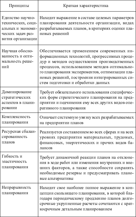 Менеджмент: конспект лекций