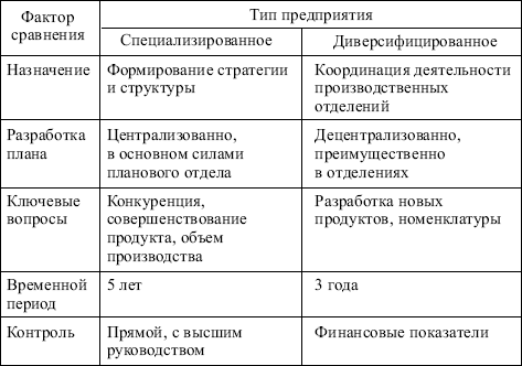 Менеджмент: конспект лекций