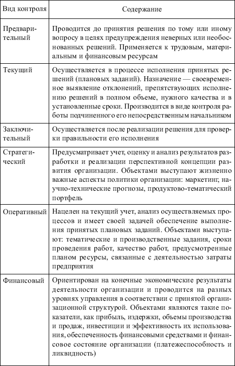Менеджмент: конспект лекций