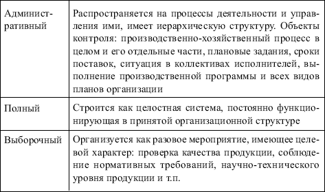 Менеджмент: конспект лекций