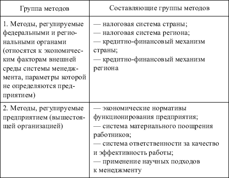 Менеджмент: конспект лекций