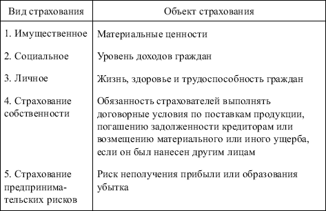Менеджмент: конспект лекций
