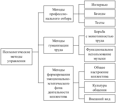 Менеджмент: конспект лекций