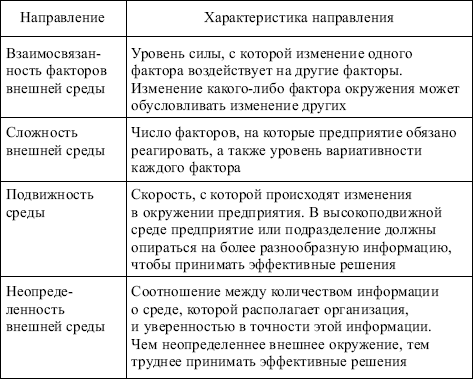 Менеджмент: конспект лекций