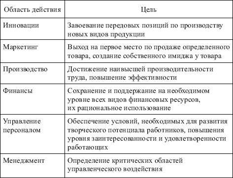 Менеджмент: конспект лекций